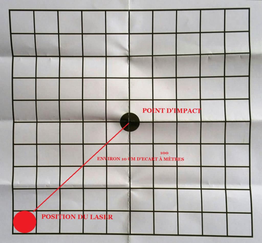 cible pour laser