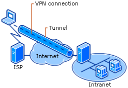 vpn